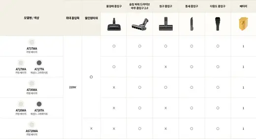 [엘지] 코드제로 오브제컬렉션 A7 Core 흡입전용 무선청소기 카밍 베이지 A730WA