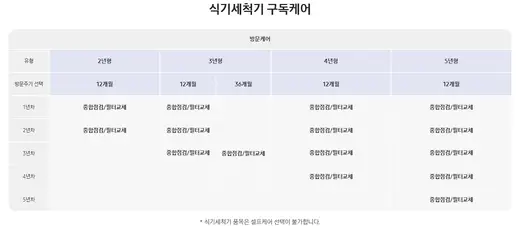 [삼성] BESPOKE AI 빌트인 필터 내장형 식기세척기 14인용 새틴 화이트 (컵 맞춤 세척) DW90F79F1USWT
