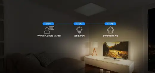 [삼성] LED조명 LI-GHV40C8A31