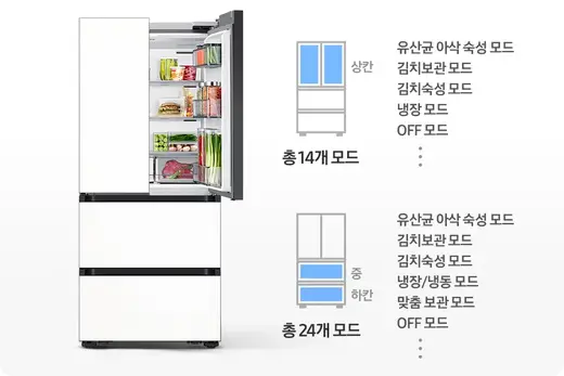 [삼성] 비스포크 AI 김치플러스 키친핏 Max RK70F42M3Z