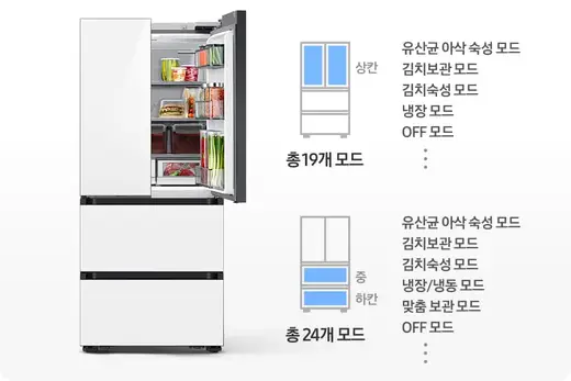 [삼성] 치냉장고 Bespoke AI 4도어 키친핏 Max 418L (맞춤숙성실) RK80F42C2W